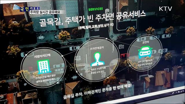 IOT 활용 편리해진 공유 주차···1석2조 효과 기대