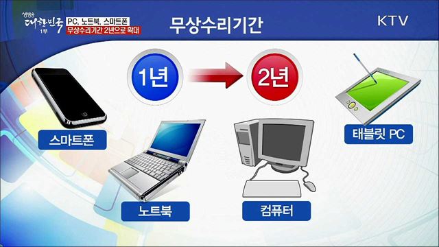 PC, 노트북, 스마트폰 무상수리기간 2년으로 확대 [정책톡! 돈이툭!]