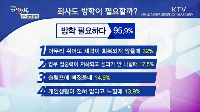 직장인도 방학이 필요해 [S&News]
