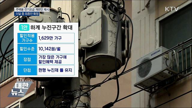 누진제 '완화·축소·폐지' 방안 공개···이달 중 확정