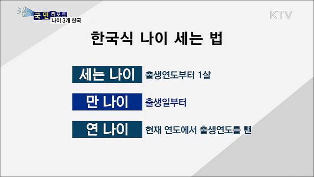나이가 3개···한국식 나이 "헷갈려요"