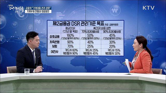 금융위 "가계대출 관리 강화" 가계부채 현황과 대응방안 [경제&이슈]