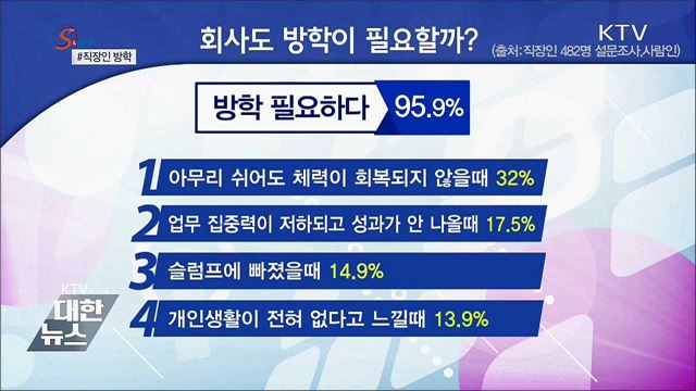직장인도 방학이 필요해 [S&News]