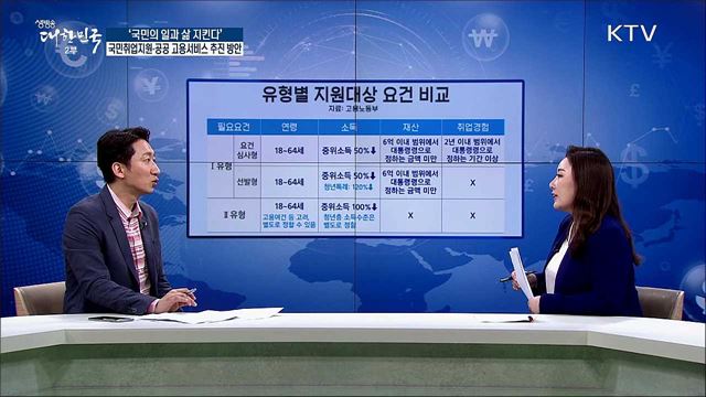 '국민의 일과 삶 지킨다' 국민취업지원·공공 고용서비스 추진 방안 [경제&이슈]