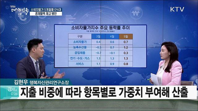 소비자물가 5개월째 0%대 경제활력 제고 방안 [경제&이슈]
