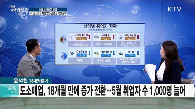 5월 고용동향 발표 주52시간제 시행 영향·고용 질 개선 전략 [경제&이슈]