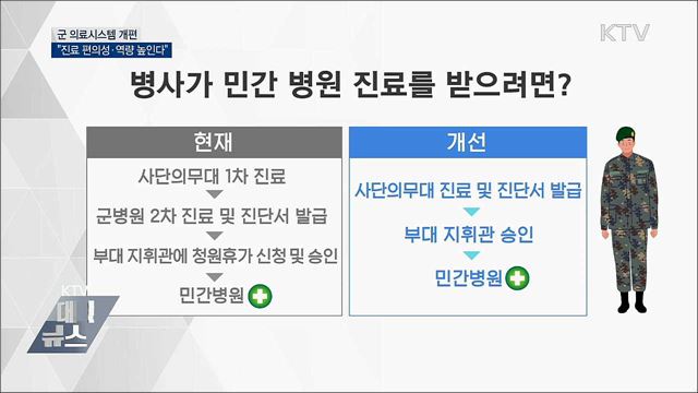 '민간병원' 이용 쉬워진다···군 의료시스템 개편