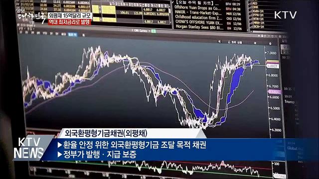 외평채 15억달러, 역대 최저금리로 발행