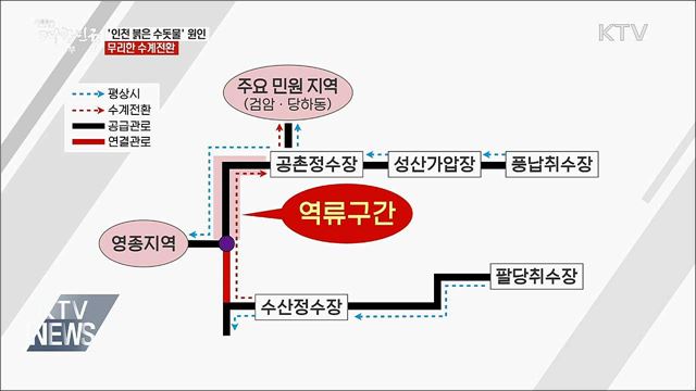 인천 '붉은 수돗물' 원인은···"무리한 수계전환"