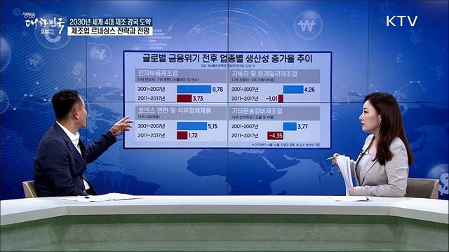 2030년 세계 4대 제조 강국 도약 제조업 르네상스 전략과 전망 [경제&이슈]