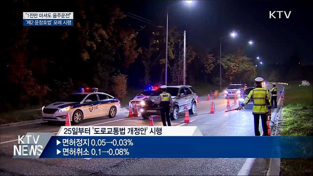 "1잔만 마셔도 음주운전"···'제2 윤창호법' 모레 시행