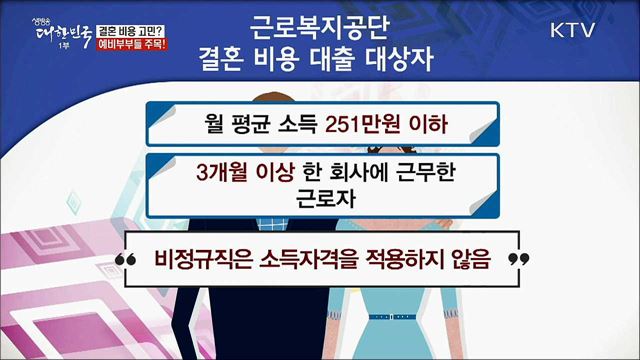 결혼 비용 고민? 예비부부들 주목! [정책톡! 돈이툭!]