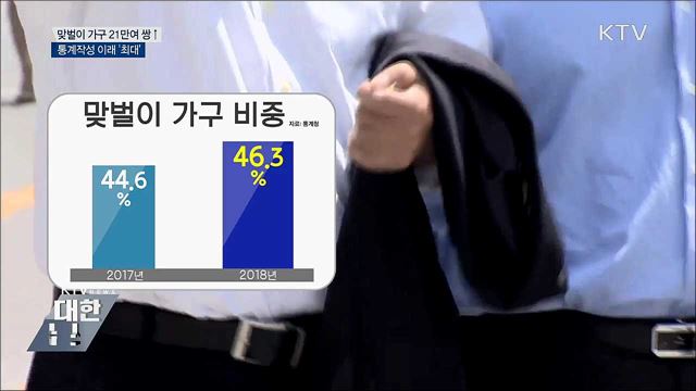 맞벌이 가구 21만여 쌍↑···통계 작성 이래 '최대'
