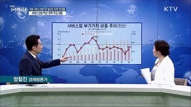 유망 서비스산업으로 일자리 50만 개 창출···서비스산업 혁신 전략 주요 내용 [경제&이슈]