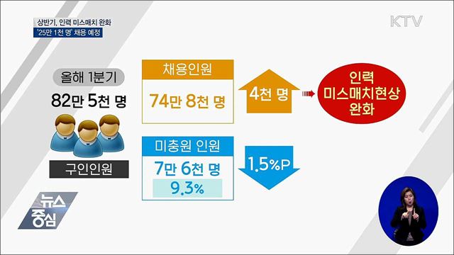 '운전·운송·사무직 등' 인력 충원···25만 명 뽑는다