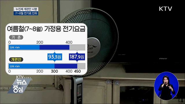 누진제 개편 이달부터 시행···월 1만 원 할인