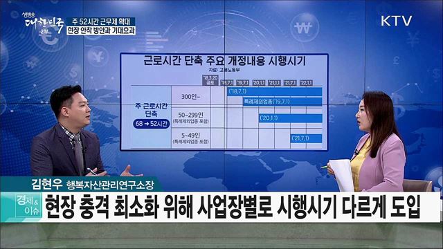 주 52시간 근무제 확대 현장 안착 방안과 기대효과 [경제&이슈]