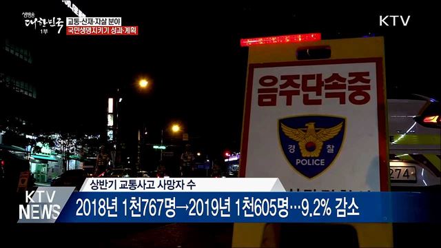 상반기 교통사고 사망 전년대비 9.2% 감소