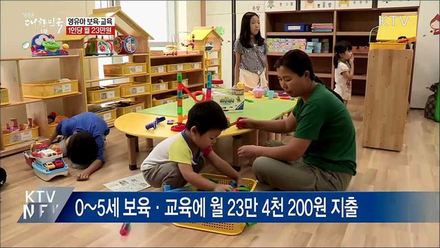 영유아 1명당 보육·교육에 월 23만원 지출