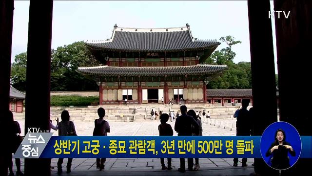 상반기 고궁·종묘 관람객, 3년 만에 500만 명 돌파