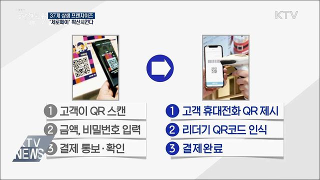 37개 상생 프랜차이즈, '제로페이' 확산시킨다