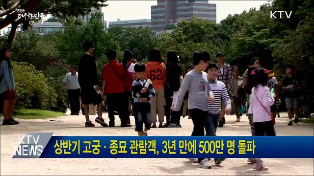 상반기 고궁·종묘 관람객, 3년 만에 500만 명 돌파