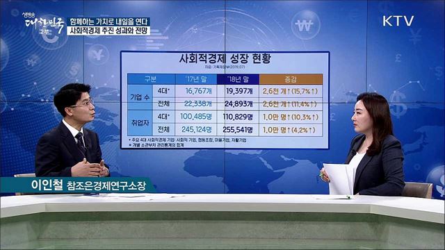 함께하는 가치로 내일을 연다 사회적경제 추진 성과와 전망 [경제&이슈]