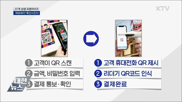37개 상생 프랜차이즈, '제로페이' 확산시킨다