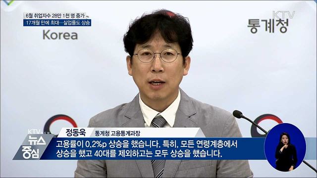 6월 취업자 28만 1천 명 증가···17개월 만에 최대