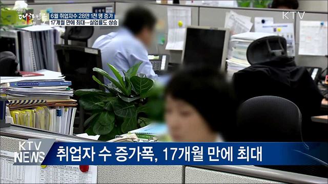 6월 취업자 28만 1천 명 증가···17개월 만에 최대