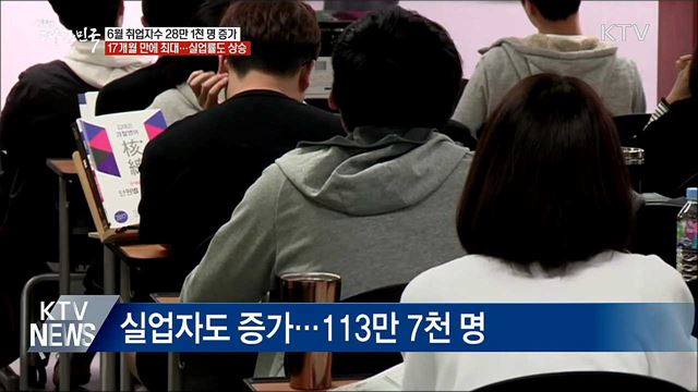 6월 취업자 28만 천 명 증가···17개월 만에 최대
