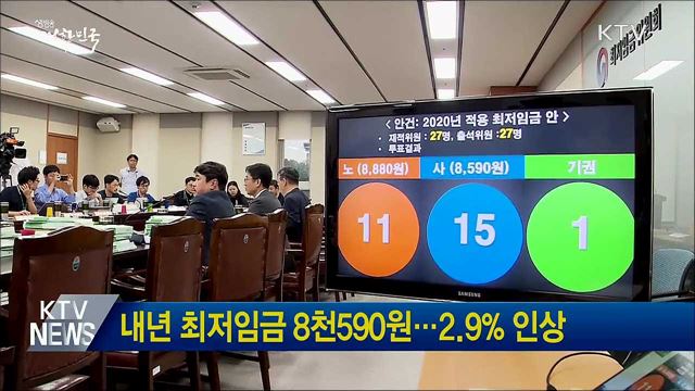 내년 최저임금 8천590원···2.9% 인상