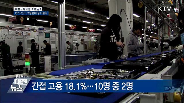 300명 이상 사업장 비정규직 비율 감소