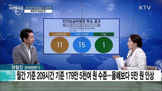 2020년 최저임금 8,590원···배경과 파급효과 [경제&이슈]