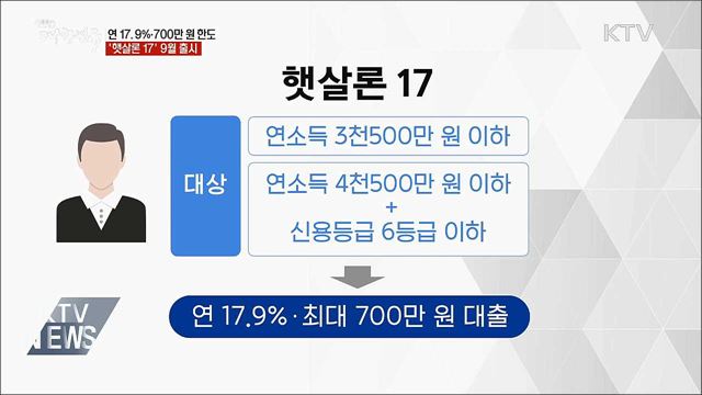 연 17.9%·700만 원 한도···'햇살론 17' 9월 출시