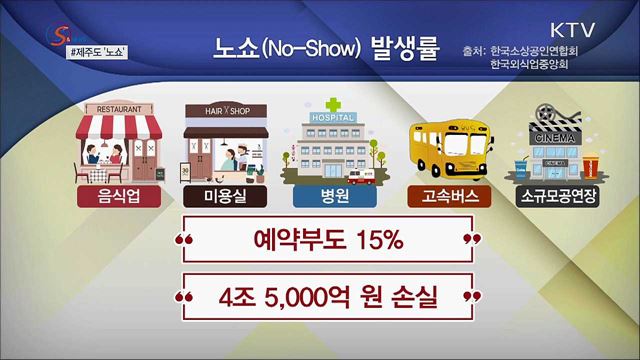 '노쇼(No-show)'에 우는 소상공인 [S&News] 