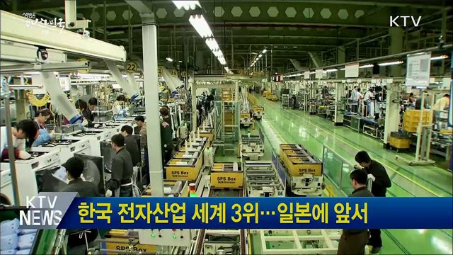 한국 전자산업 세계 3위···일본에 앞서