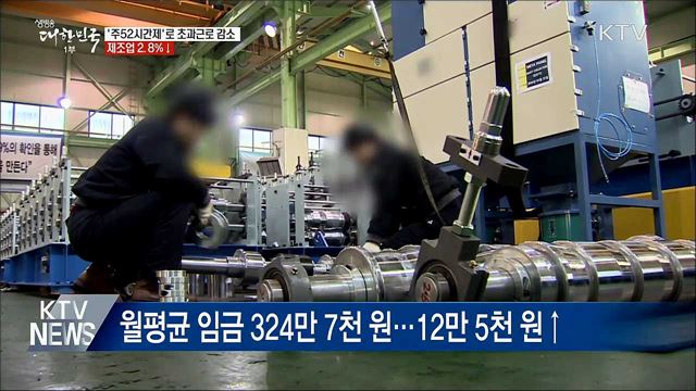 '주 52시간제'로 초과근로 감소···제조업 2.8%↓