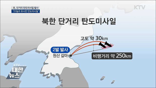 북한, 단거리 탄도미사일 2발 발사···250km 비행