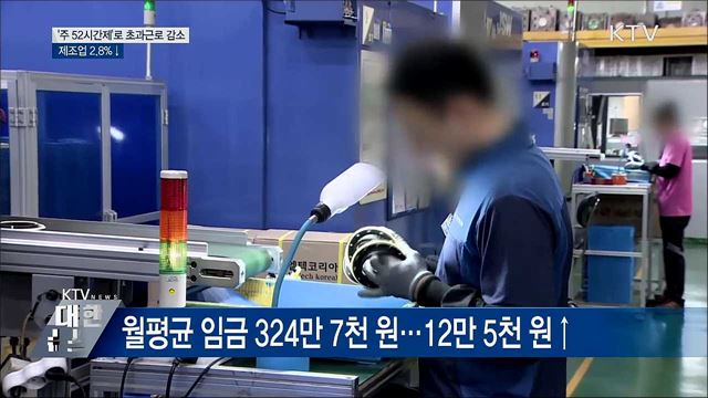 '주 52시간제'로 초과근로 감소···제조업 2.8%↓