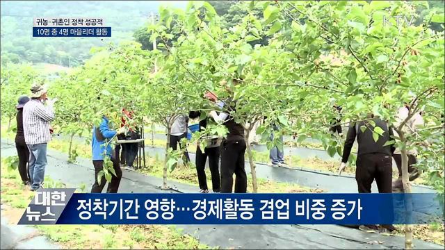 귀농·귀촌 성공적···10명 중 4명꼴 마을 리더 변신