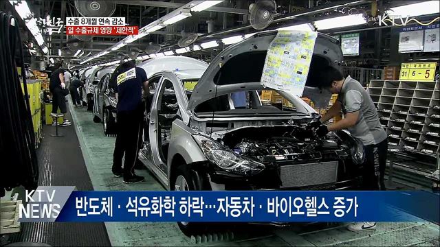 수출 8개월 연속 감소···日 영향은 '제한적'