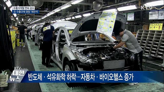 수출 8개월 연속 감소···日 영향은 '제한적'
