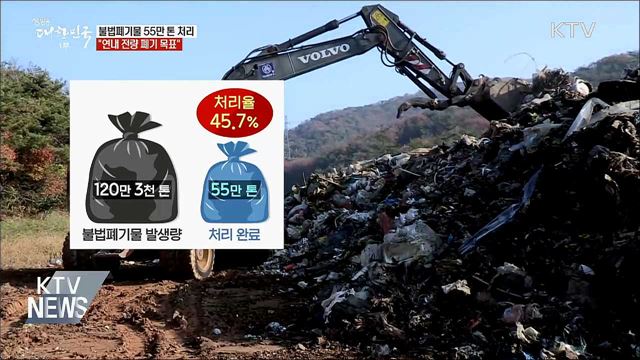 불법폐기물 55만톤 처리···"연내 전량 처리"