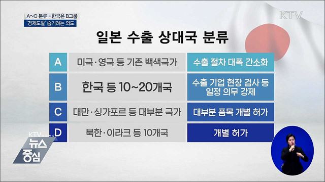 한국은 'B그룹'···'경제보복' 숨기려는 의도
