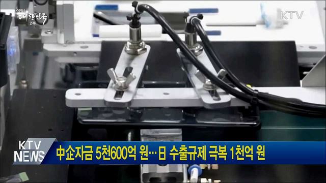 中企자금 5천600억 원···日 수출규제 극복 1천억 원