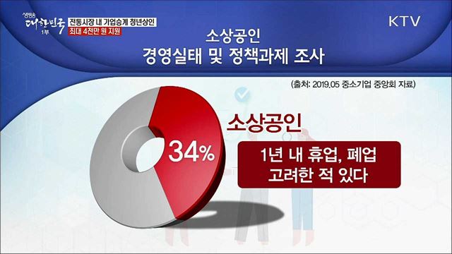 전통시장 내 가업승계 청년상인 최대 4천만 원 지원 [정책톡! 돈이툭!]