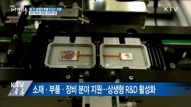 중소기업 R&D 지원···"3년 이상·최대 20억 원"