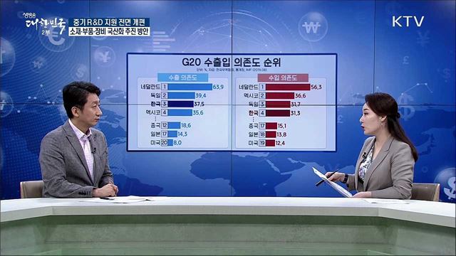 중기 R&D 지원 전면 개편···소재·부품·장비 국산화 추진 방안 [경제&이슈]