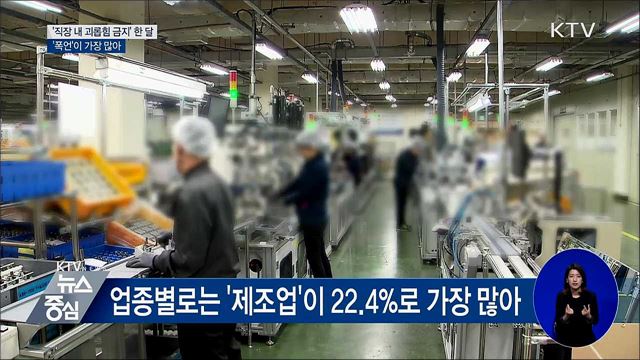 '직장 내 괴롭힘 금지' 한 달···'폭언' 가장 많아